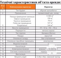 Оренда промислового складу/СТО/аренда/склад/Киев/помещения под бизнес