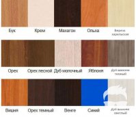 Компьютерный стол Ника Антей