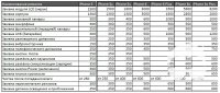 Ремонт айфона iPhone 5/5s/6/6s, ipad 4/air/air2 (ЛАБОРАТОРИЯ!)