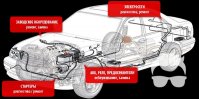 Автокондиционеры, автоэлектрик